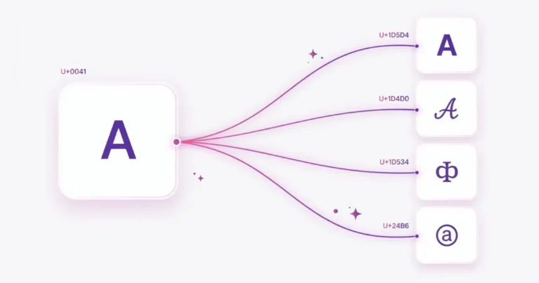 How Unicode fonts convert normal letters into bold, cursive and bubble styles