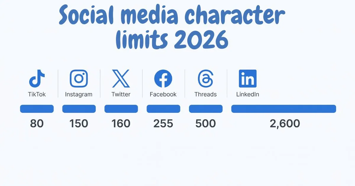 Bio character limits compared across Instagram, TikTok, X, Discord, LinkedIn, and YouTube